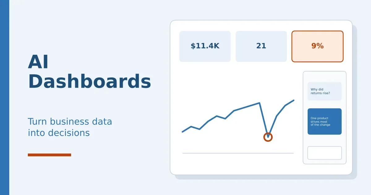 AI dashboard for a small business with KPI cards, a trend line and a plain-English question panel