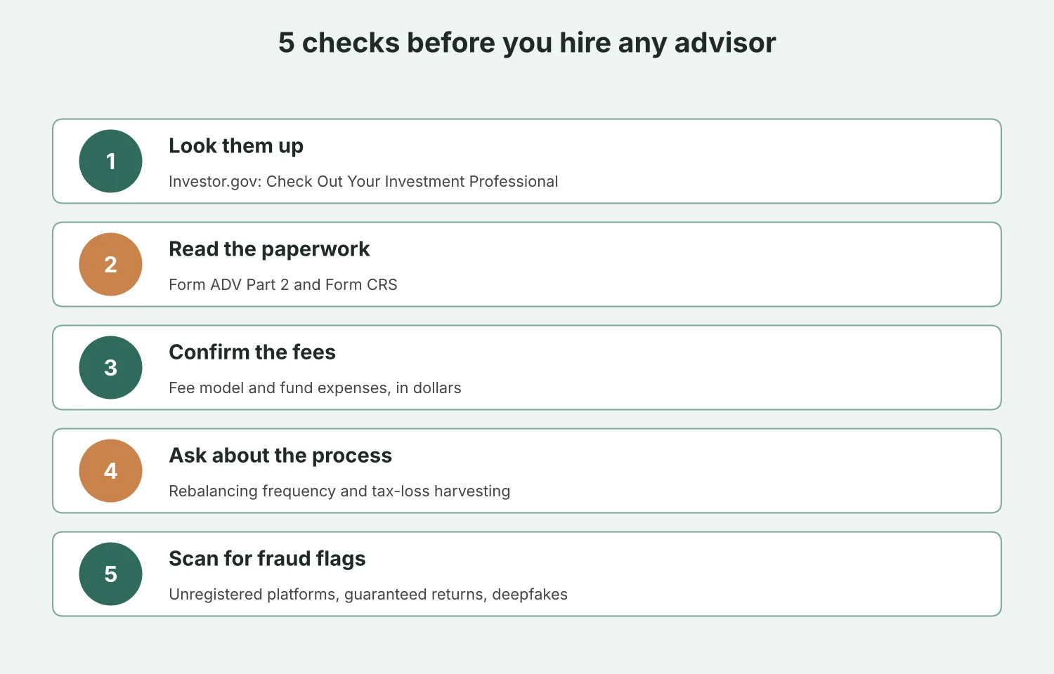 Checklist graphic: look them up, read the paperwork, confirm the fees, ask about the process, scan for fraud flags