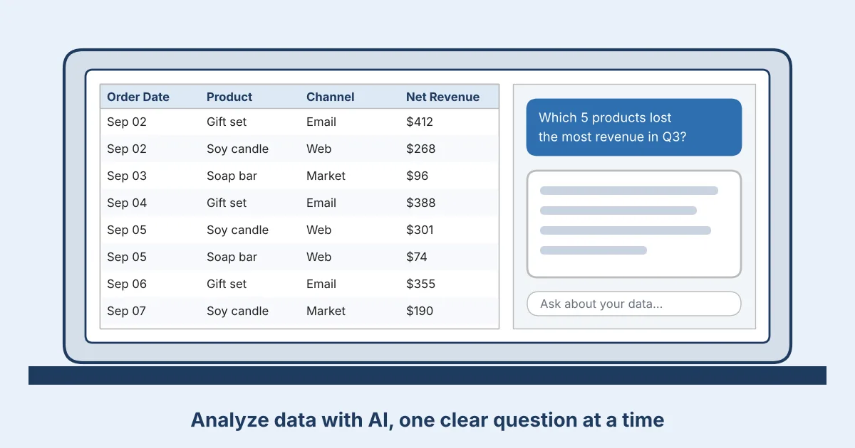Laptop screen showing a sales spreadsheet on the left and an AI chat panel on the right answering a question about products that lost revenue.
