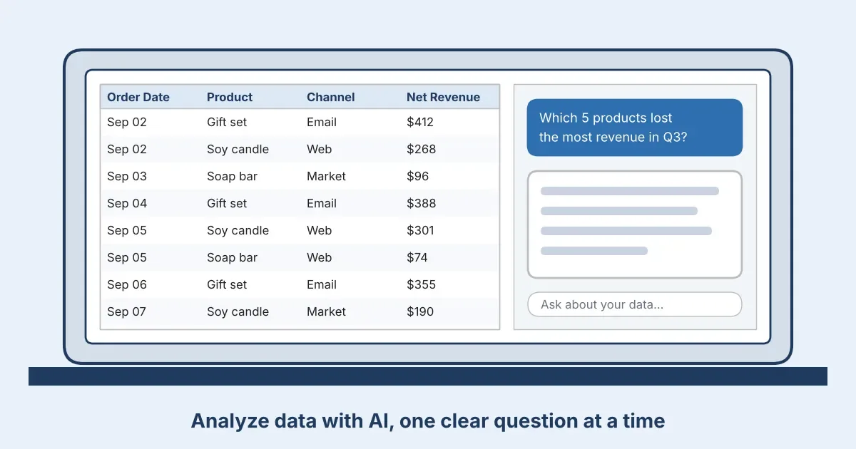 Analyze data with AI: a spreadsheet of shop sales next to an AI chat panel answering a plain-English question