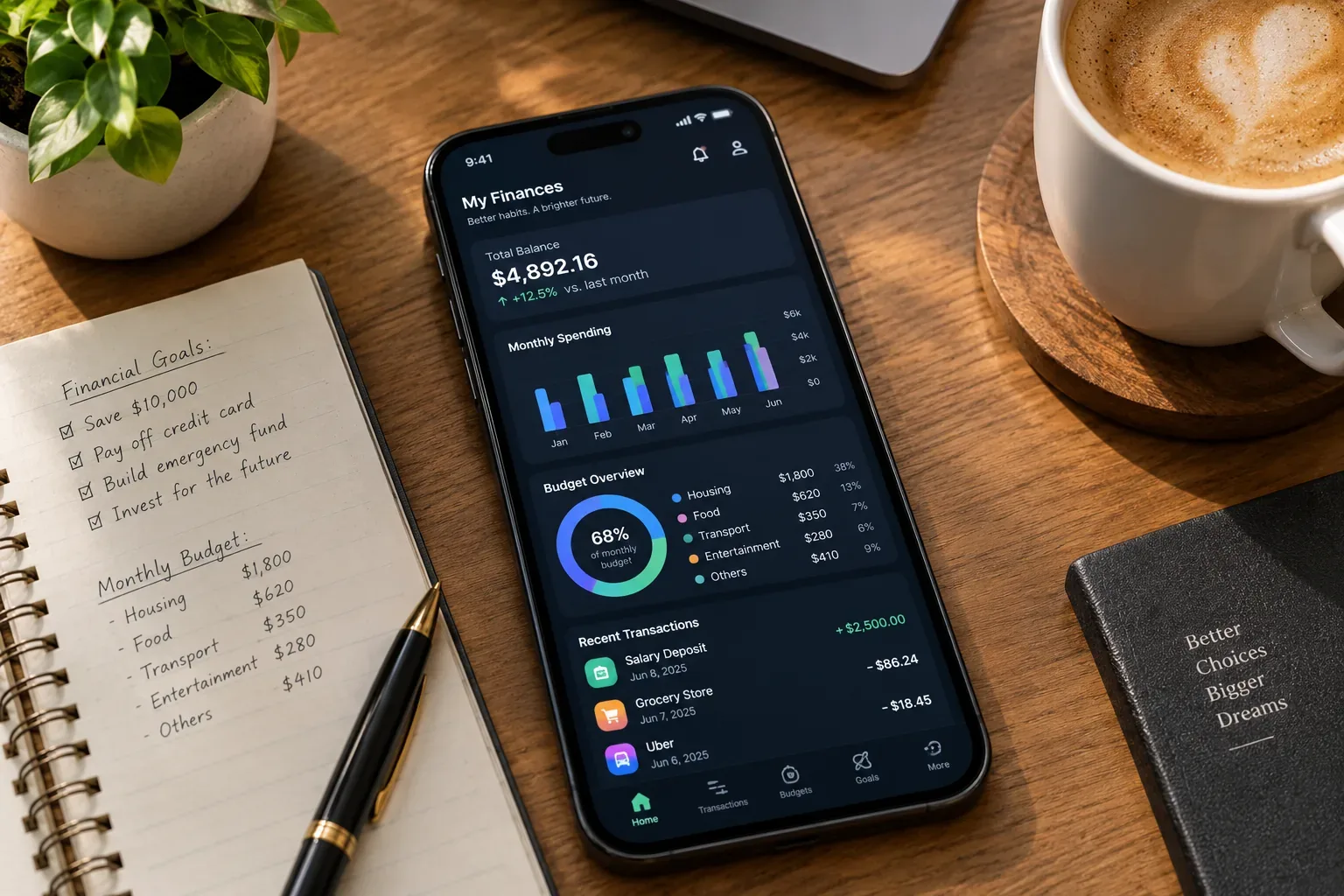 A typical AI budgeting app dashboard: total balance, monthly spending trends, and a category-by-category budget breakdown.
