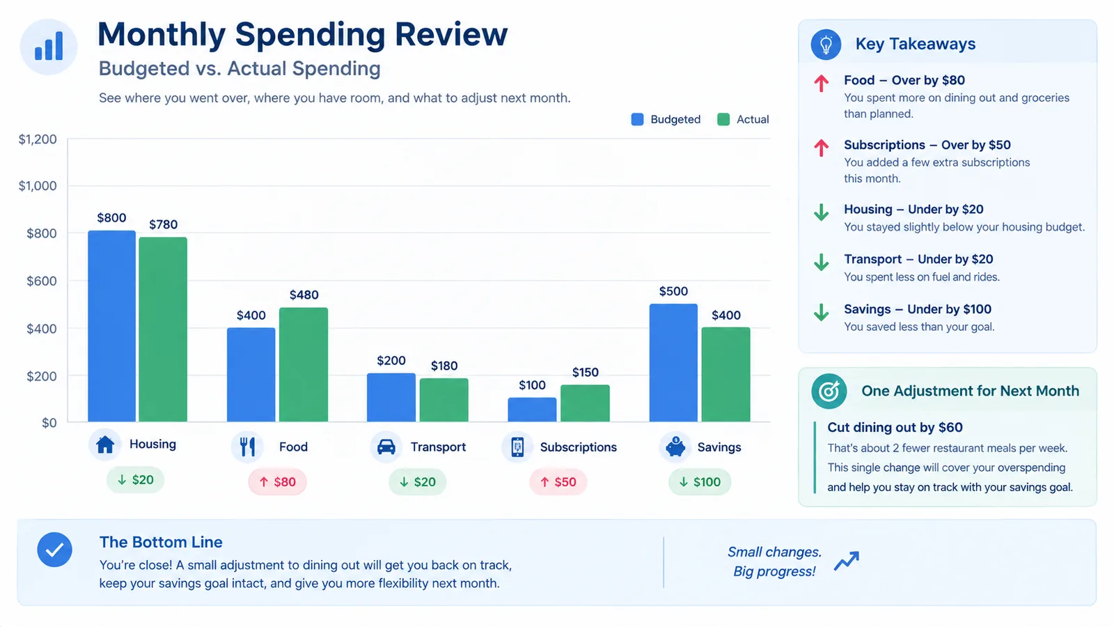 An illustrative example of how ChatGPT might reason through Prompt 7's debt-vs-savings question — not an actual product screenshot.