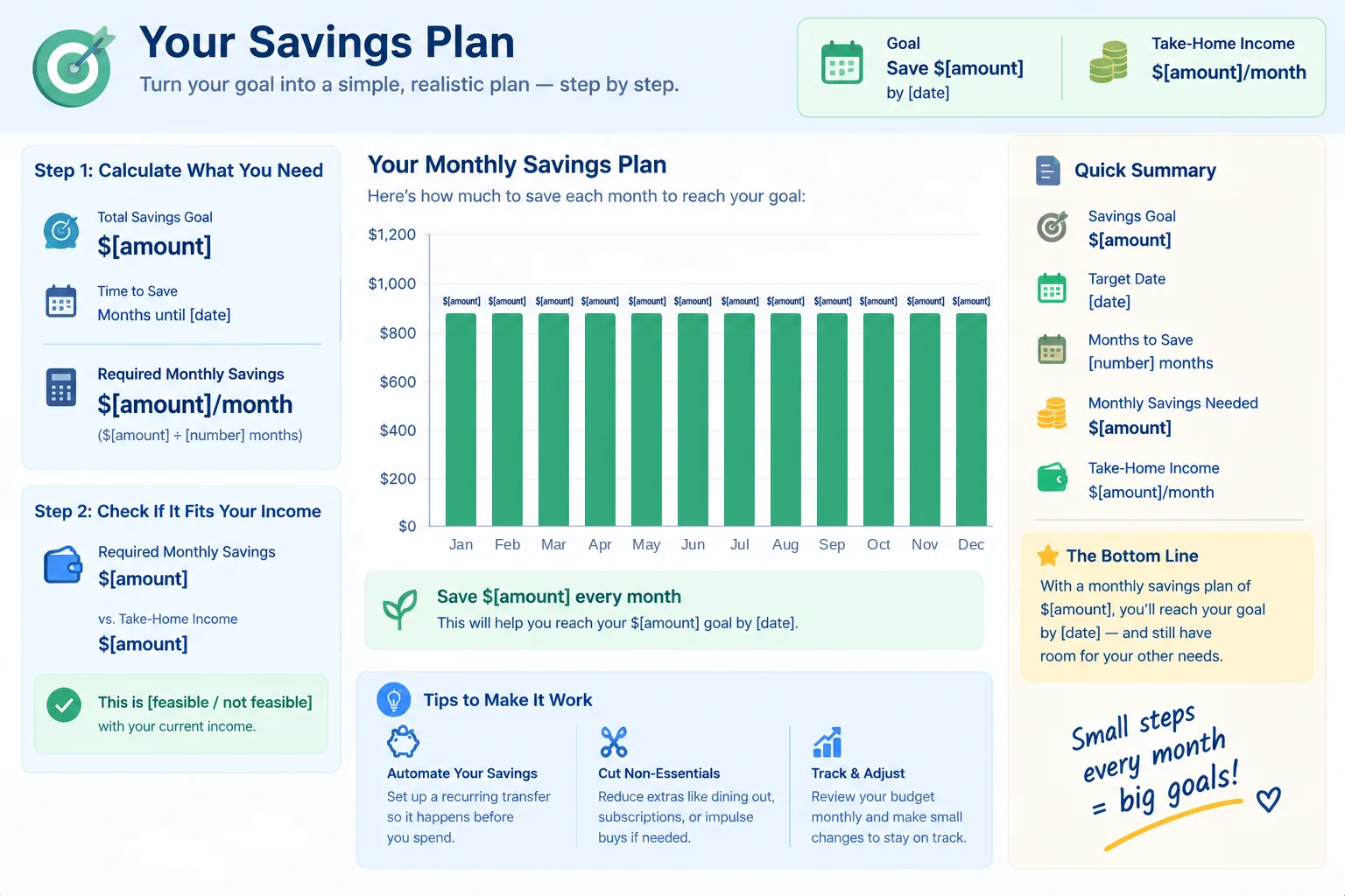 Savings plan infographic showing how to calculate a monthly savings target, with a bar chart of monthly savings