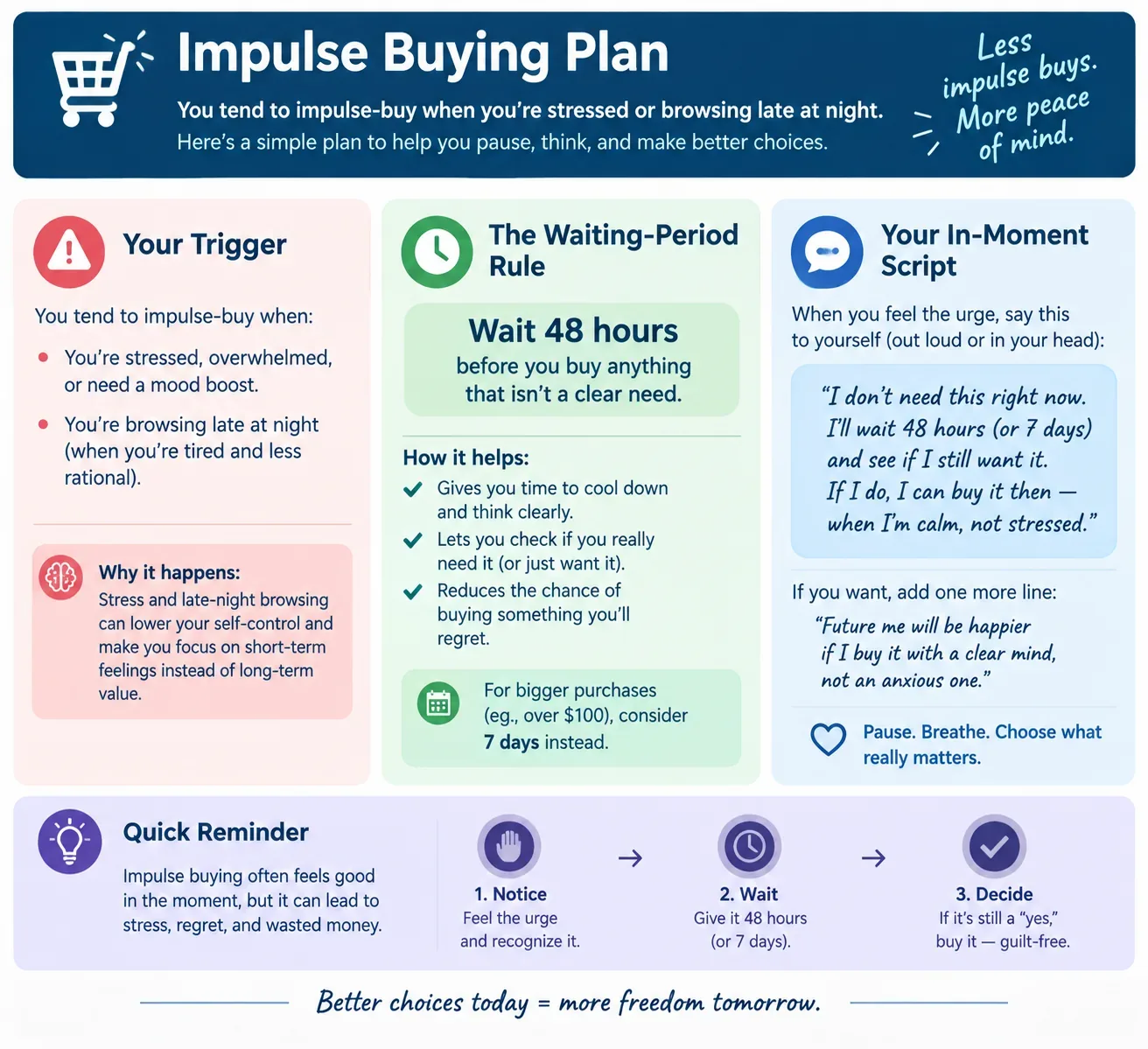 Impulse buying plan with a trigger, a 48-hour waiting rule and an in-the-moment script