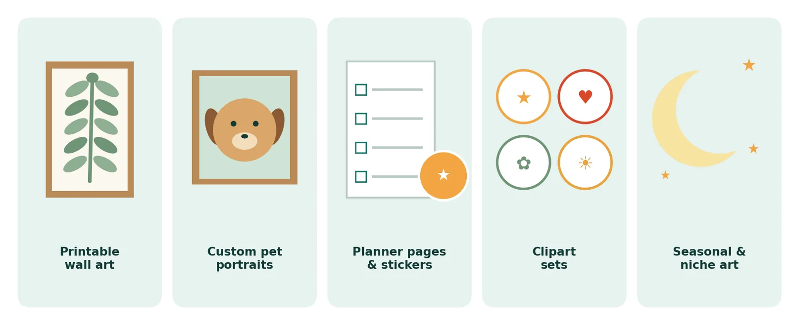 Five tiles showing printable wall art, custom pet portraits, planner pages and stickers, clipart sets, and seasonal or niche art such as a nursery moon and stars.